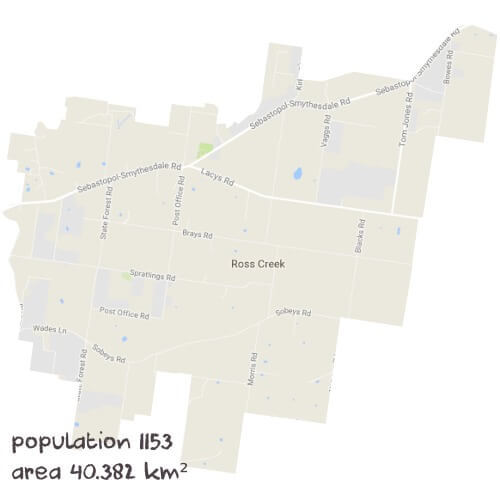 Maths Tutoring Near Me